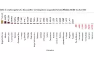 Baja California registr� la mayor generaci�n de empleo formal del pa�s en el primer semestre de 2026