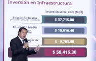 Gobierno federal proyecta invertir 58 mil mdp en "La Escuela es Nuestra"