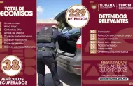 Detiene Polic�a Municipal de Tijuana a 229 personas en una semana; asegura armas, drogas y recupera 38 veh�culos robados