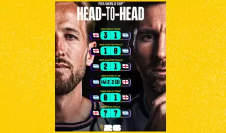 Inglaterra contra Argentina