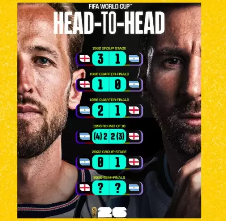 Inglaterra contra Argentina