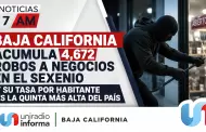 Baja California acumula 4,672 robos a negocios en el sexenio y su tasa por habitante es la quinta m�s alta del pa�s