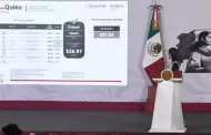 Di�sel, remesas y canasta b�sica: Profeco presenta avances en precios y ahorro familiar