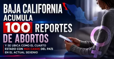 Baja California acumula 100 reportes de abortos.