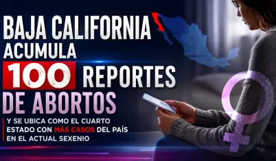 Baja California acumula 100 reportes de abortos.