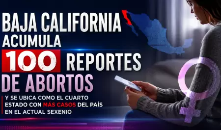 Baja California acumula 100 reportes de abortos.