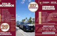Captura SSPCM a m�s de 220 personas en diversas acciones preventivas y de respuesta inmediata