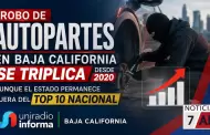 Robo de autopartes en Baja California se triplica desde 2020, aunque el estado permanece fuera del top 10 nacional.