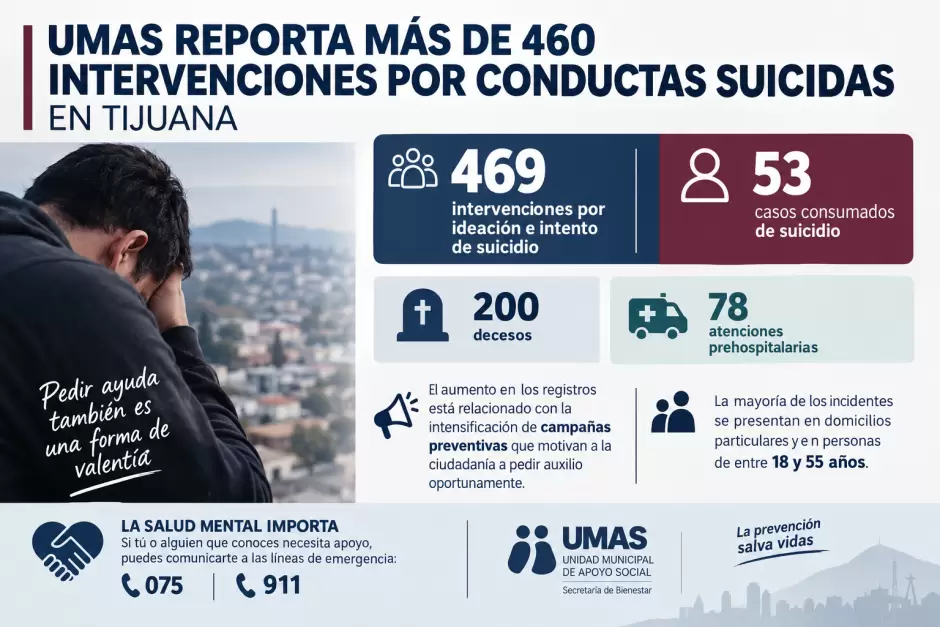 UMAS