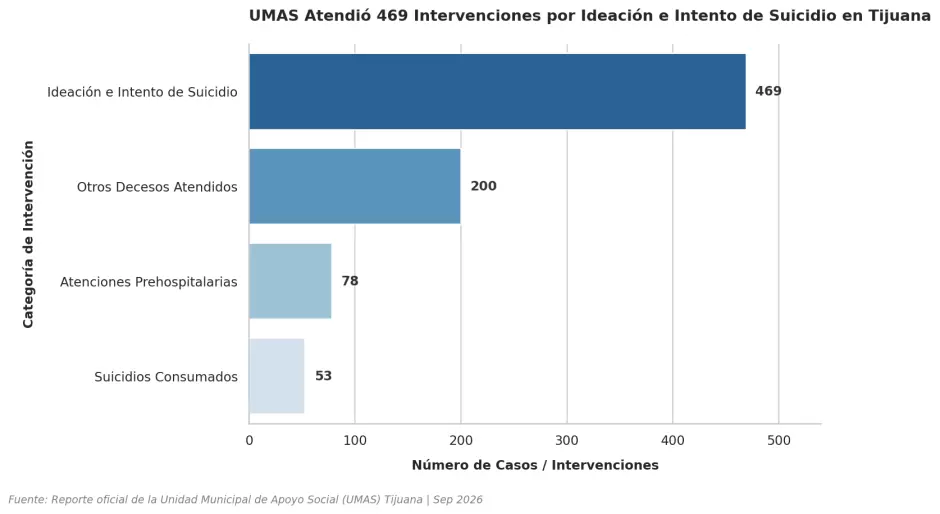 UMAS