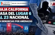 Baja California pasa del lugar 6 al 23 nacional en denuncias por amenazas