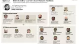 Estados Unidos sanciona a 21 personas y 25 empresas ligadas al C�rtel de Sinaloa