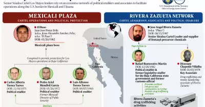 EEUU sanciona a Carlos Torres y lo se�ala de recibir pagos mensuales para proteg