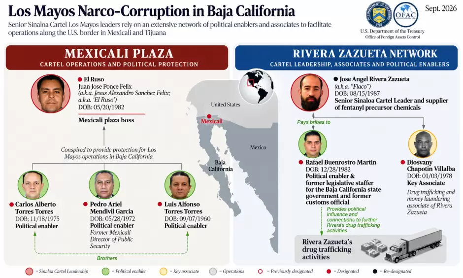 EEUU sanciona a Carlos Torres y lo se�ala de recibir pagos mensuales para proteger al C�rtel de Sinaloa en Baja California
