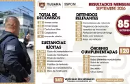 Acciones preventivas de la Polic�a Municipal permiten asegurar a 851 personas durante septiembre