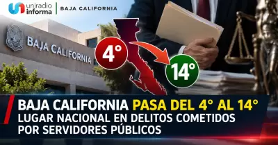 Baja California pasa del 4� al 14� lugar nacional en delitos cometidos por servi