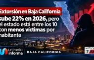 Extorsi�n en Baja California sube 22% en 2026, pero el estado est� entre los 10 con menos v�ctimas por habitante
