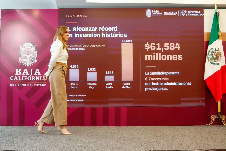 Fortalece Baja California sus finanzas públicas y proyecta inversión histórica de más de 61 mil mdp